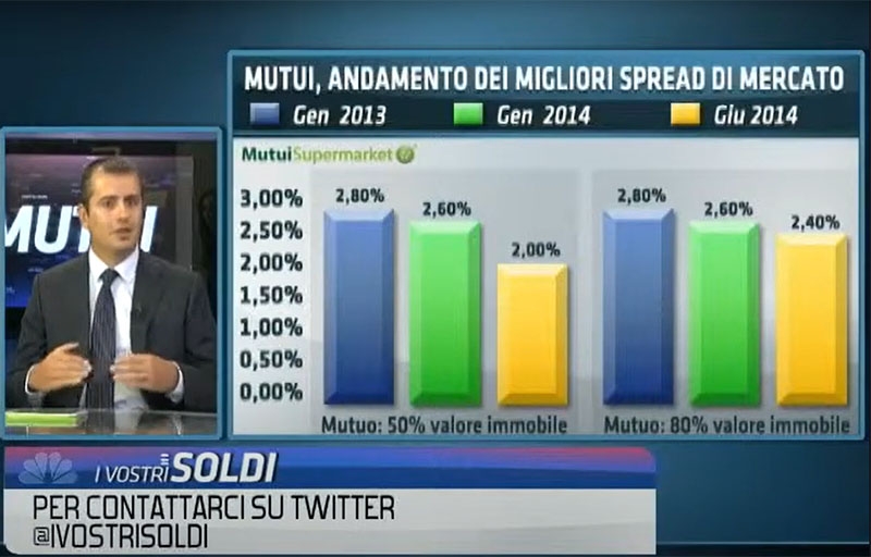 intervista migliori mutui